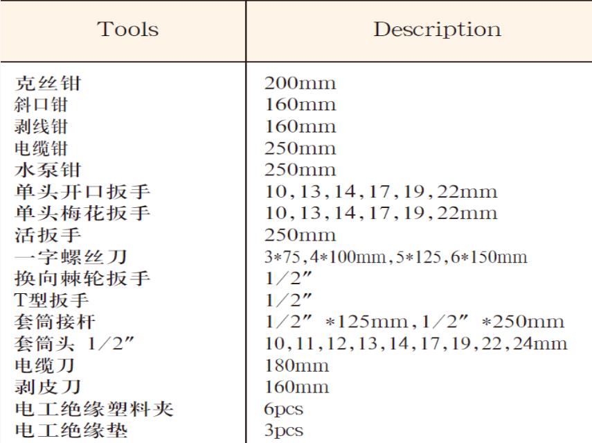 7505绝缘注塑46件套组合套装工具